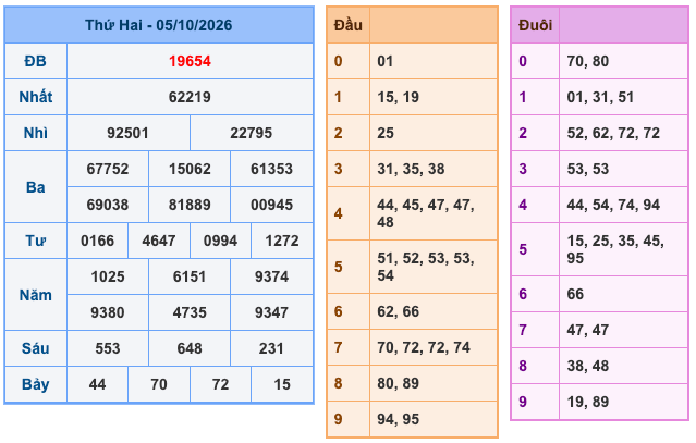 Soi Cầu MB 6-10-2026