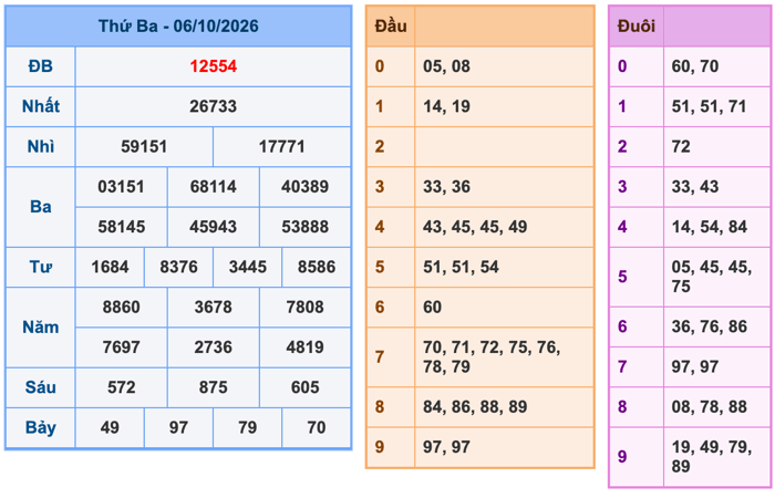 Soi Cầu MB 7-10-2026