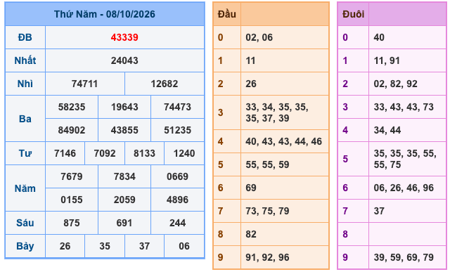 Soi Cầu MB 9-10-2026