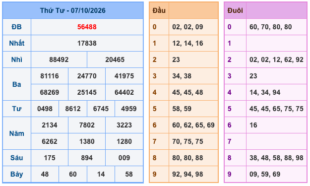 Soi Cầu MB 8-10-2026
