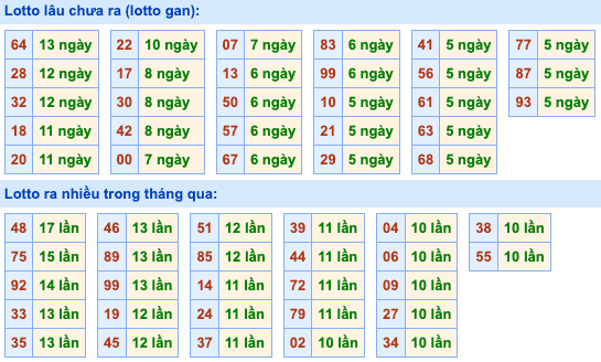 Thống kê lô gan soi cầu mb 9-10-2026